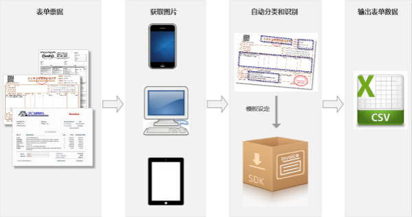 表格识别