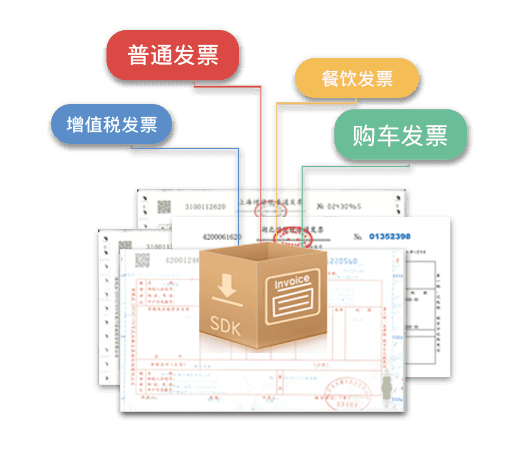 表格识别